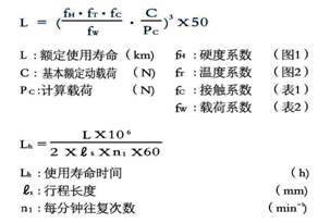 shiyongshouming (1)